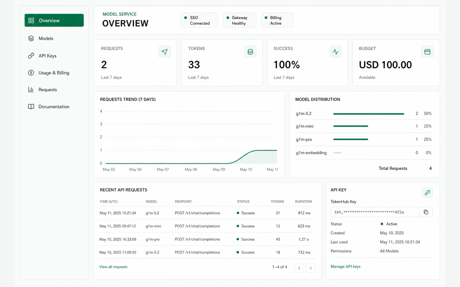 TokenHub 模型服务、请求趋势、模型分布与 API Key 状态的平面工程画布