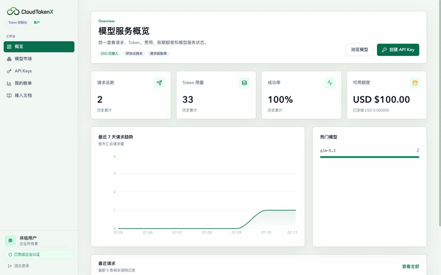 TokenHub 客户控制台中的模型服务概览、调用趋势和费用状态